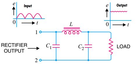 pi filter Operation - Engineering Tutorial