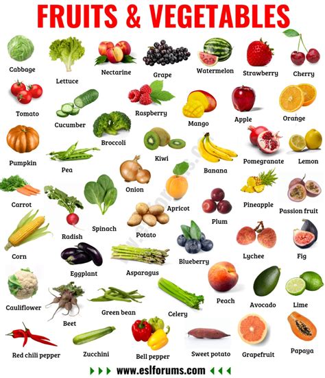 Fruits and Vegetables: Names of Vegetables and Fruits in English with ...