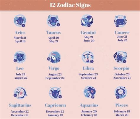 12 Zodiac Signs Dates, Meanings, and Compatibility - Astrovaidya