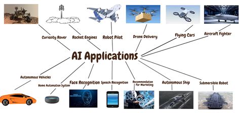 Artificial Intelligence Applications — From Space to Underwater | by ...