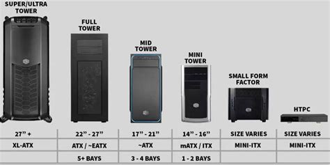 Micro ATX vs Mini ITX: Which One is Right for You?