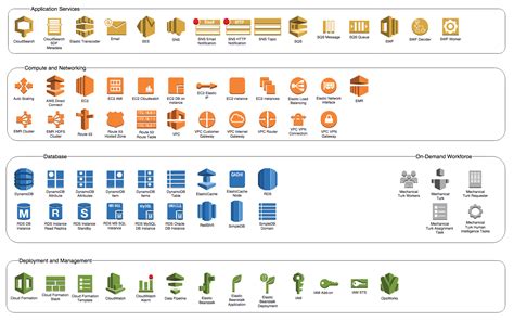 Using AWS 2.0 icons to create free Amazon architecture diagrams in draw.io | Diagram ...