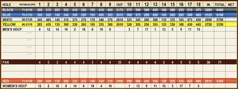 rockledge country club scorecard - Aide England