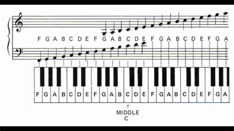 Learn all the Keyboard Notes (How to Learn Keyboard Notes) - YouTube