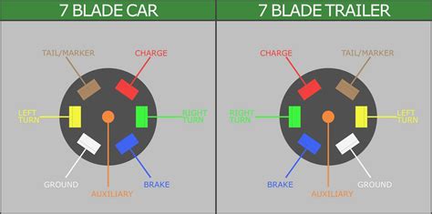 7 Pin Trailer Wiring Harness Diagram - Cadician's Blog