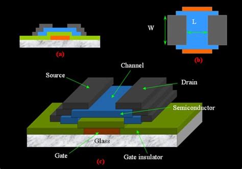 Thin Film Transistor ~ ELECTRONICS EVERYDAY