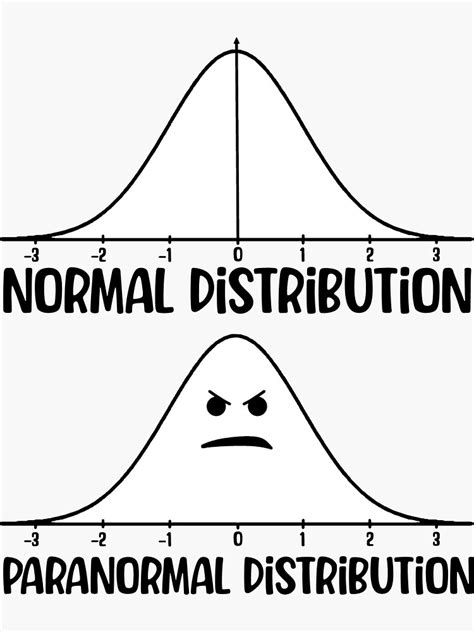 "Normal Distribution, Paranormal Distribution Meme Design" Sticker for Sale by RepublicOfFire ...