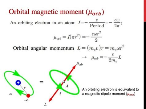 Atomic magnetic moment of Materials