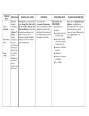 DRUG-STUDY-TEMPLATE.docx - NAME OF DRUG Generic: Indapamide Brand Name/s: Lozol Dosage: 2.5 mg ...