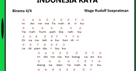 Not Angka Lagu Indonesia Raya