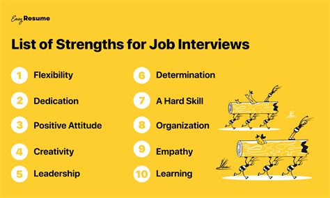 20 Strengths and Weaknesses for Job Interviews in 2022 | Easy Resume (2024)