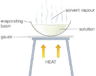 Evaporation Chemistry