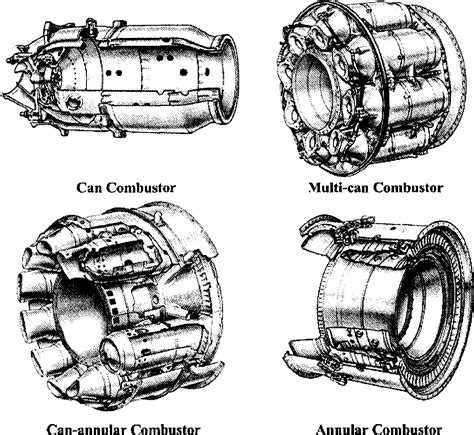 [PDF] Development of a design tool for modern gas turbine combustors and commissioning of a gas ...