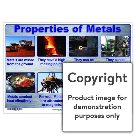 Properties of Metals – Depicta