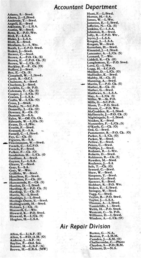 MaritimeQuest - Nominal List of Ship's Company of HMS Illustrious