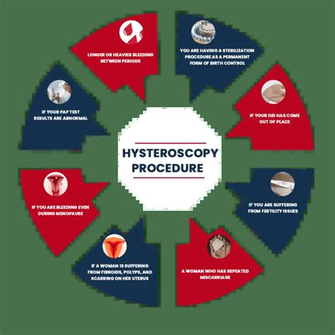 Hysteroscopic Polypectomy (Remove Uterine Polyps) in Punjab, Bathinda