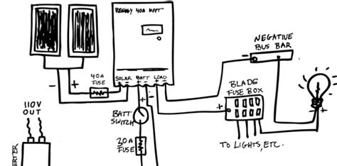 Electrical Panel Types: Classification & Options | Penna Electric