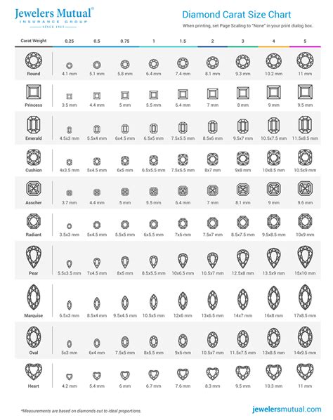 Diamond Shape Chart