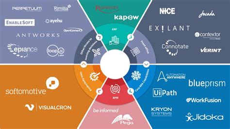 RPA Tools List and Comparison | Leaders in RPA Software | Edureka | Automation, Network software ...