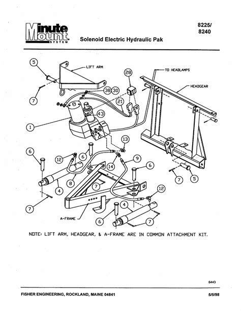 Fisher Minute Mount 2 Wiring Diagram - Wiring Draw