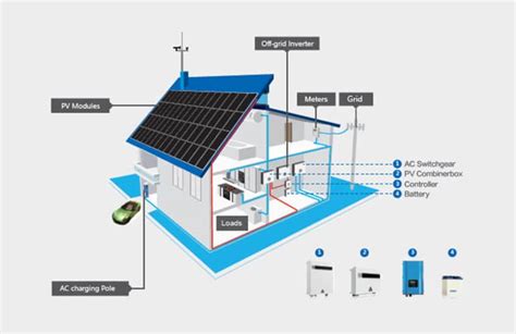 How To Build An Off-Grid Solar System? | CHINT Blog