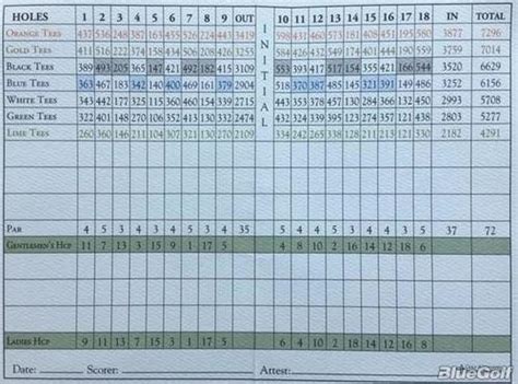 greensboro country club farm course scorecard - Very Strong E-Journal Bildergalerie