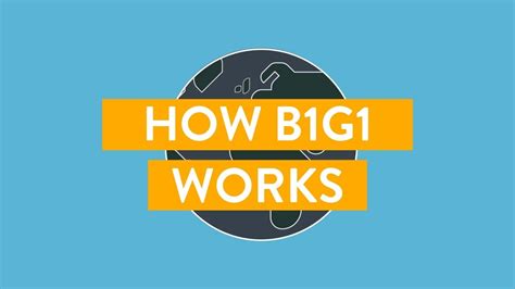 How B1G1 Works - the B1G1 Model - YouTube