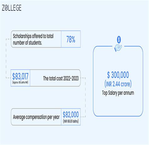 Northeastern University: Fees, Ranking, Acceptance Rate, and Courses