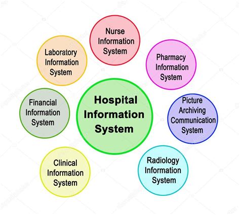 Streamlined Hospital Information System