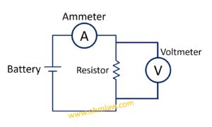 Ohm's law experiment • Ohm Law