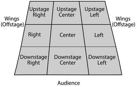 7.01 Rehearsal Basics