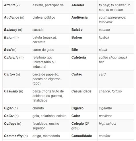 EiP Idiomas