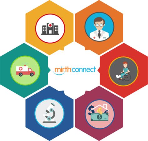 Mirth Connect Series: Introduction – Vigyanix