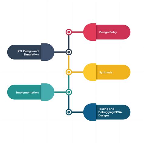 FPGA Design, Architecture and Applications (Updated) [2024]