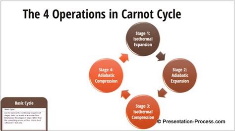 PowerPoint SmartArt Cycle Graphics for Download - Presentation Process ...