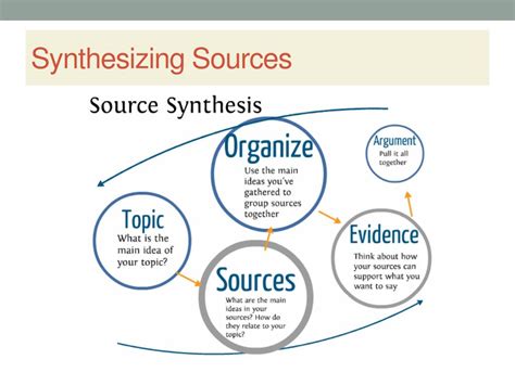 PPT - Organizing and Synthesizing Sources PowerPoint Presentation, free download - ID:2087050