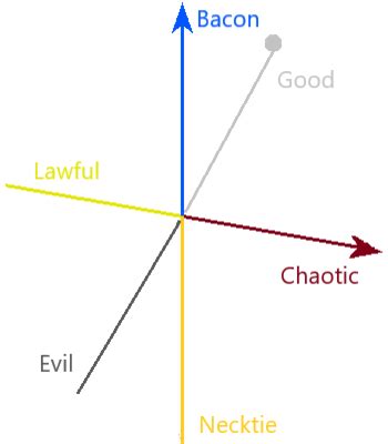 Blue-and-Orange Morality - TV Tropes