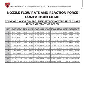 Smooth Bore Nozzle Flow Chart - Fill Online, Printable, Fillable, Blank ...