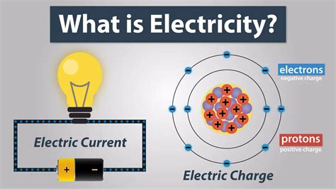 What is Electric Charge and How Electricity Works - How To Mechatronics