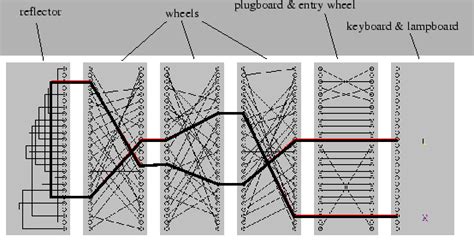 Enigma Machine Diagram