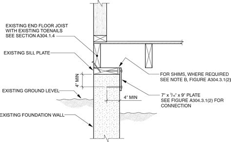 Sill Plates In Construction at keelyrjones blog