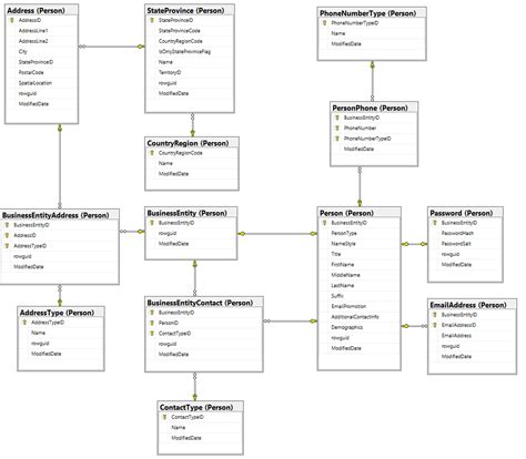 [DIAGRAM] Sql Server Generate Er Diagram - MYDIAGRAM.ONLINE