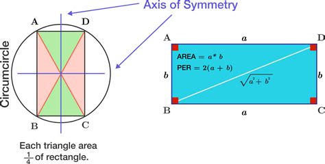 Properties of Rectangles | Brilliant Math & Science Wiki