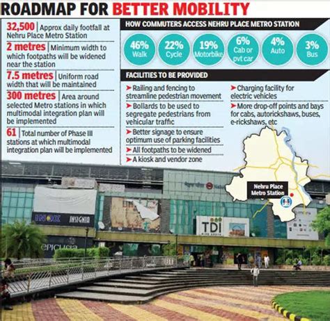 Creating space for all: How Delhi Metro Rail Corporation plans to fix chaos at Nehru Place ...