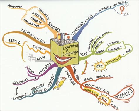 Teoría de la relatividad Agricultura violación buzan mind map Suposición Fonética bofetada