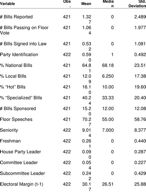 Descriptive Statistics | Download Table