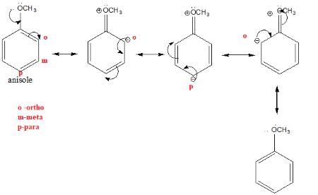 Draw a complete, detailed mechanism for the reaction below. Also, draw a resonance structure ...