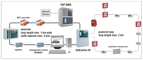 Fire Alarm System – Quantum Automation