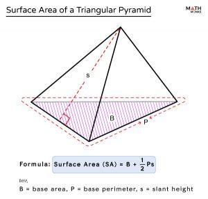 Surface Area of a Triangular Pyramid – Formula & Examples