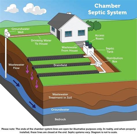 EKAN Home Inspection | Sunshine Coast | Septic Systems What to Know